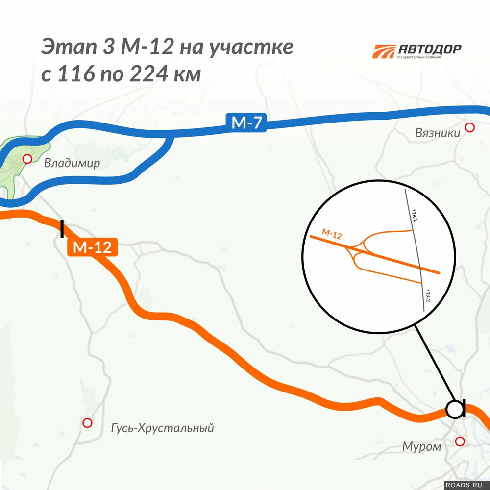 М-12 [3 этап]: км 116 - км 224 (от пересечения с Р-132 до пересечения с  17К-2) - Страница 5 - Архив - Форум Roads.Ru