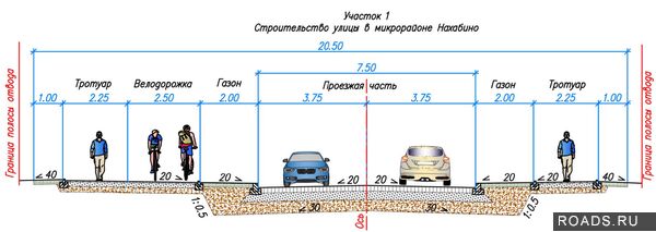 Нахабино-Брусника участок 13.1 разрез.jpg