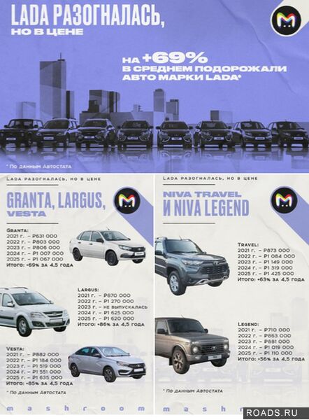 Разгон цен на "отечественные" автомобили