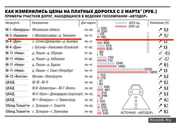 М-3 «Украина» (Москва - Калуга - Брянск - граница с Украиной) — ОБЩИЙ АЛЬБОМ