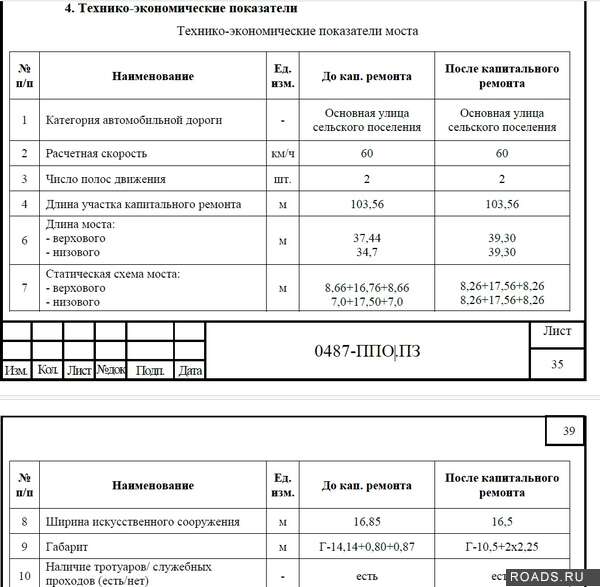 Региональные дороги Московской области